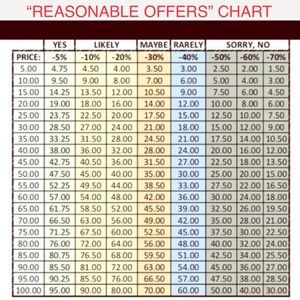 💁🏼‍♀️REASONABLE OFFERS CONSIDERED🙂